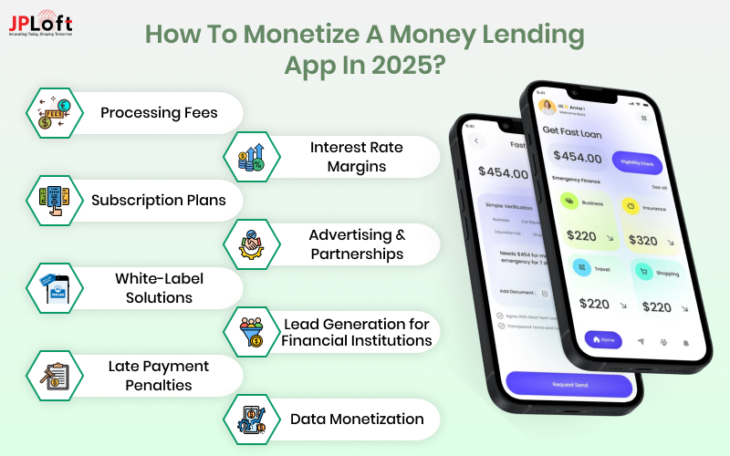How to Monetize a Money Lending App in 2025